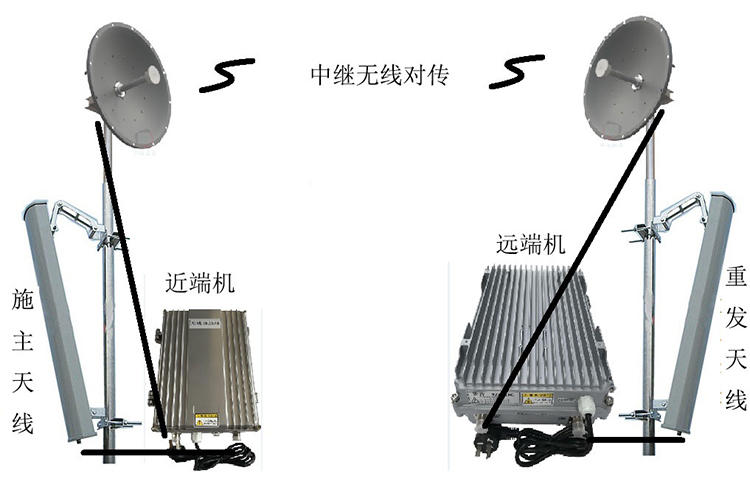 茌平智能无线拉远移频中继直放站近端机远端机